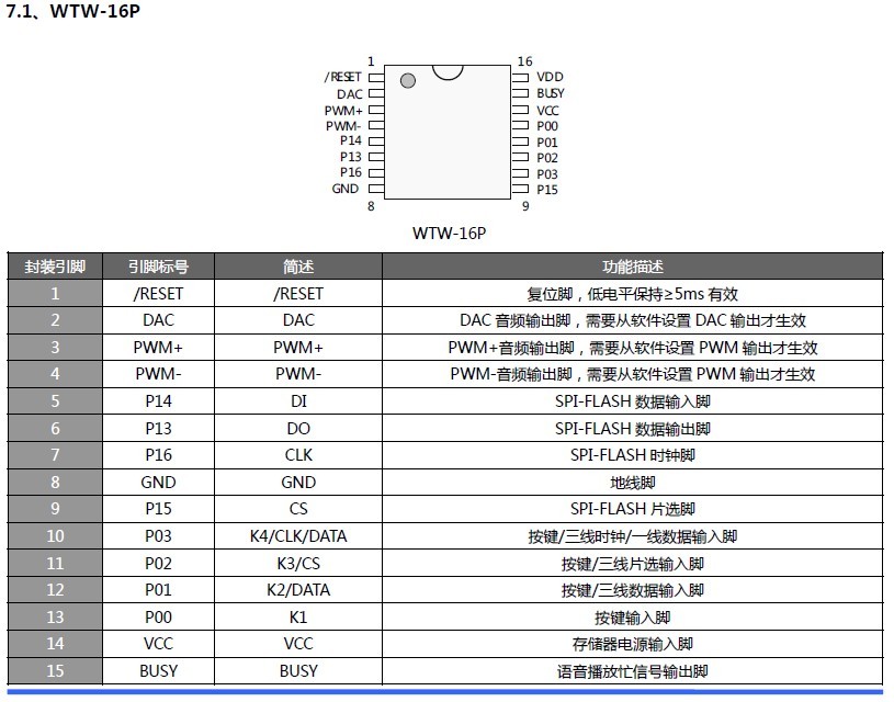 WT588D˵